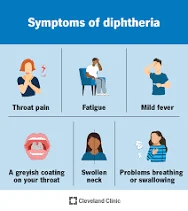 Jigawa intensifies surveillance over diphtheria after recording 4 cases